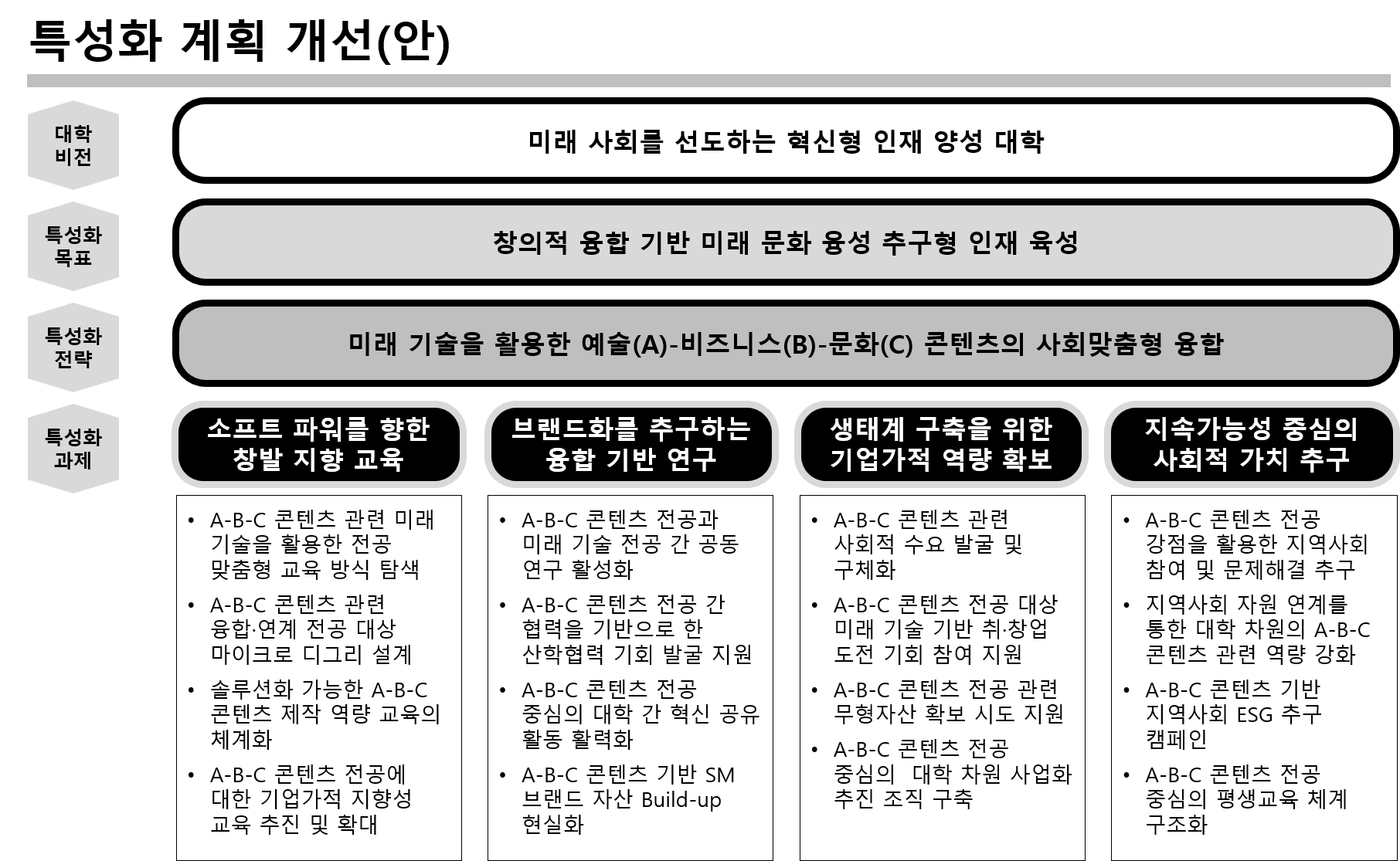 최고의 교육을 위한 미래 지향적 교육혁신